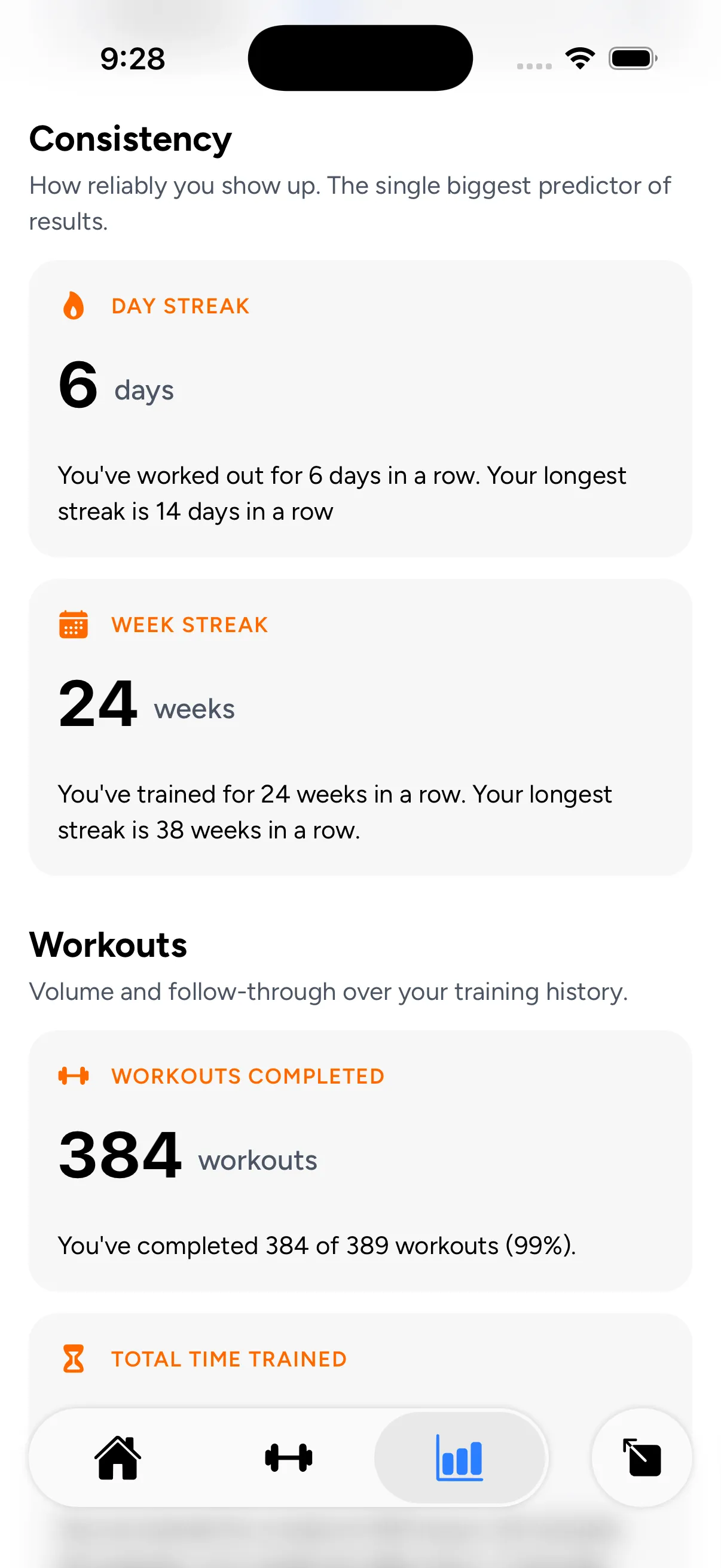Consistency stats: day streak, week streak, and workouts completed