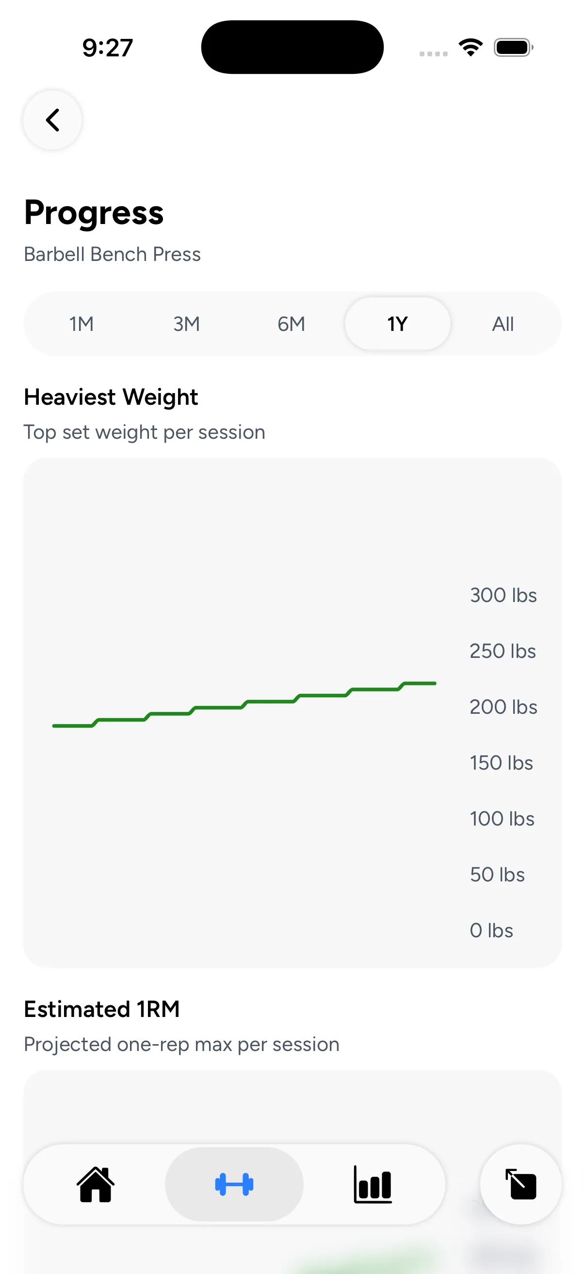 Per-exercise progress chart over time