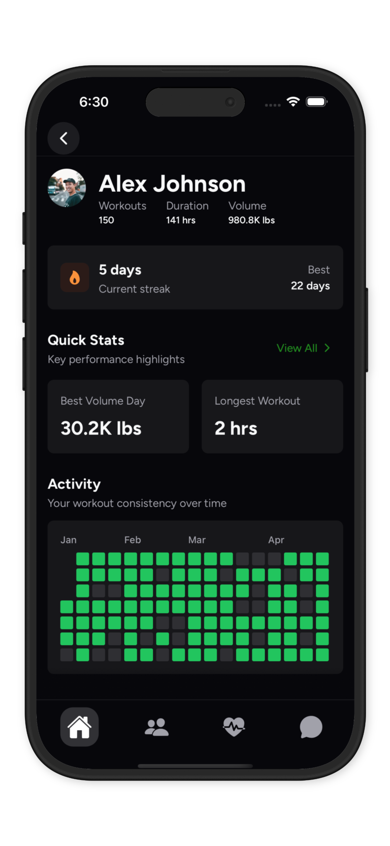 Chavo Profile Screen