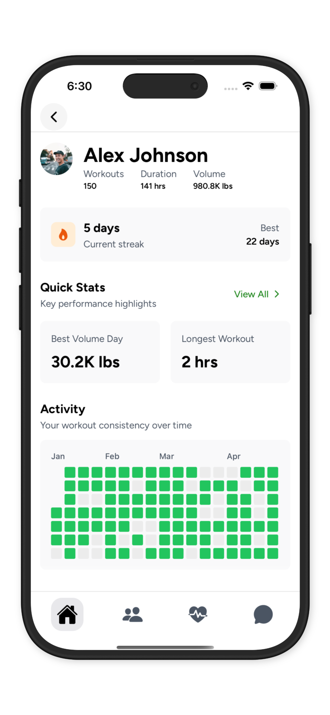 Chavo Profile Screen